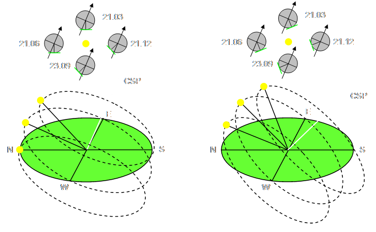 temperate climate zone